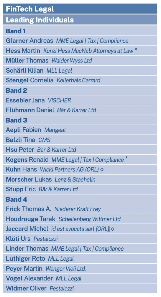 Fintech Legal, Leading Individuals, Source: Chambers Fintech 2024, Chambers and Partners, Dec 2023