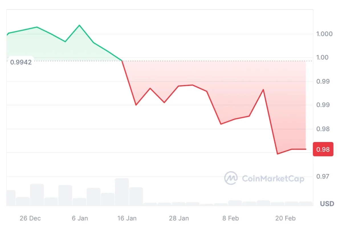 Circle Discontinues USDC Support on the TRON Blockchain: But Why?