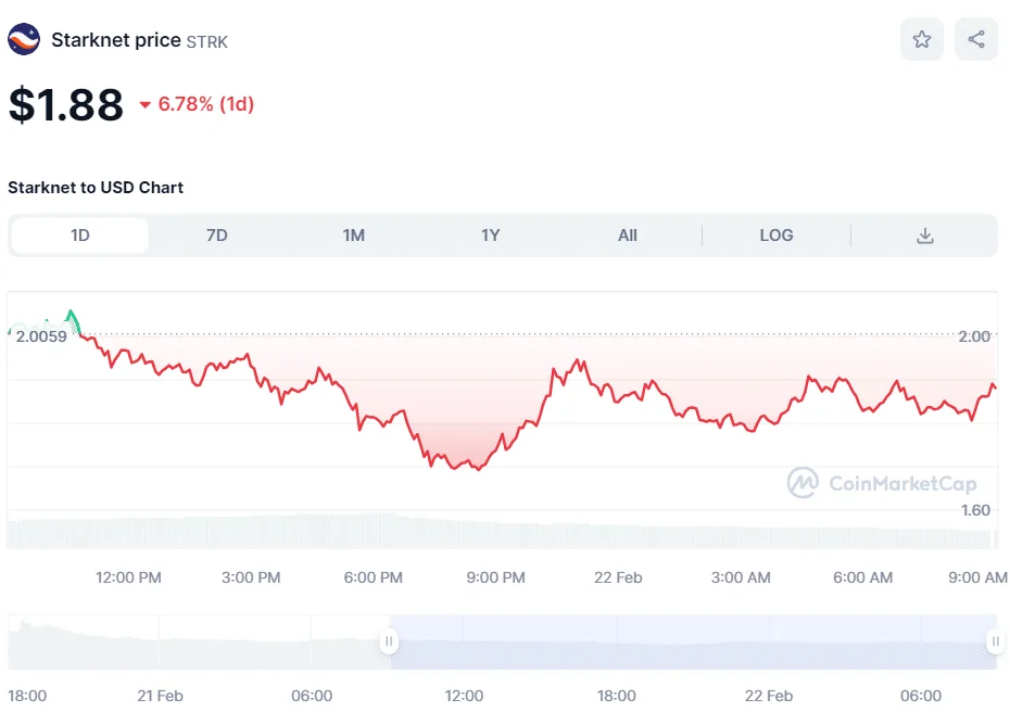 Starknet STRK price