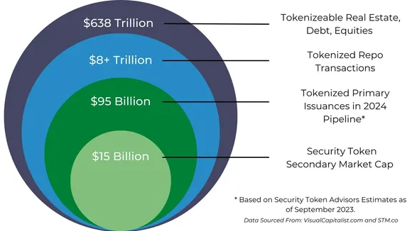 Revolutionizing Finance: Tradias Tokenizes Allianz’s SRI Fund on B…