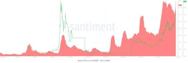 30 Day Active Addresses