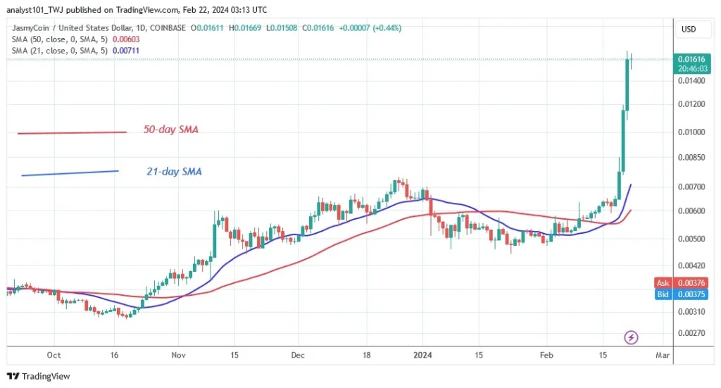 JASMYUSD (Daily Chart) – FEB. 22.jpg