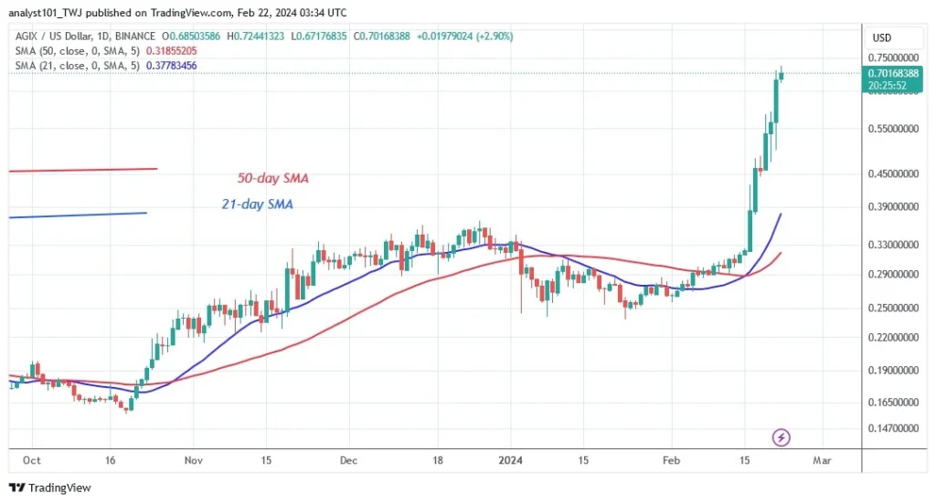 AGIXUSD_(Daily Chart) – FEB. 22.jpg