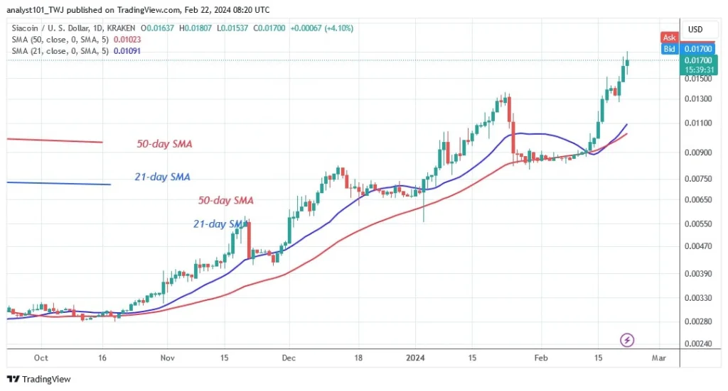 SCUSD_(Daily Chart) – FEB. 22.jpg