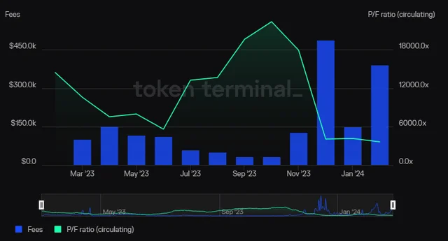 Dogecoin