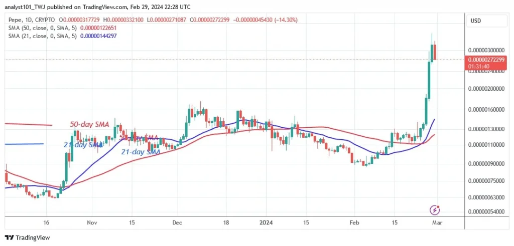 PEPEUSD (Daily Chart) – FEB.29.jpg