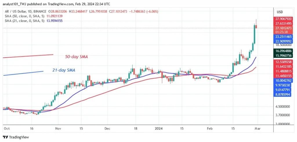 ARUSD_(Daily Chart) – FEB.29.jpg