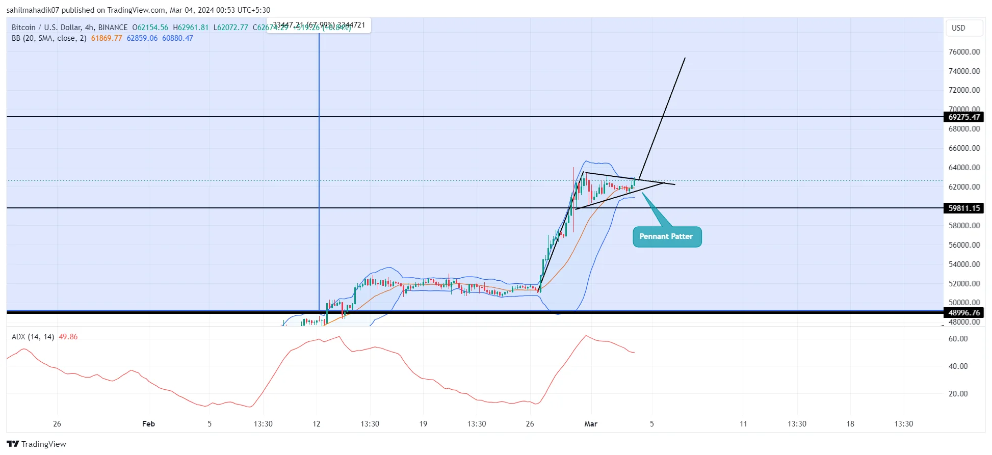 BINANCE:BTCUSD Chart