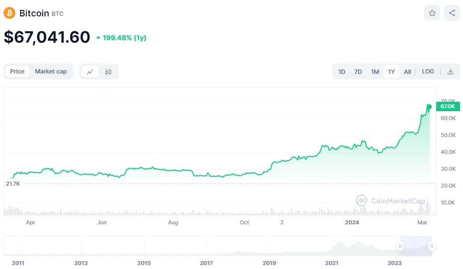 bitcoin graph