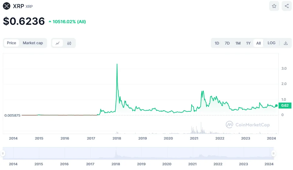 xrp graph