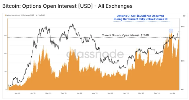 Options Open Interest