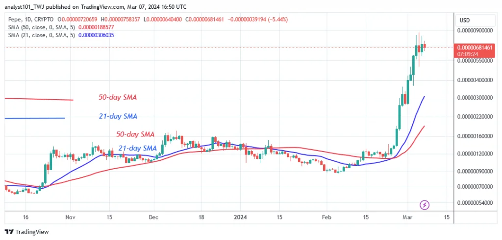 PEPEUSD_(Daily Chart) – March 7.png