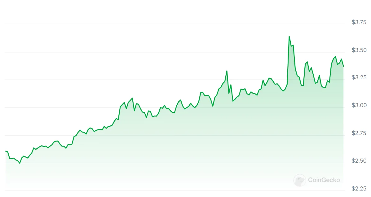 A graph showing seven-day WEMIX prices.