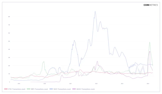 30 Day average transactions