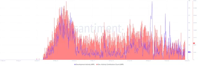 Ripple Development