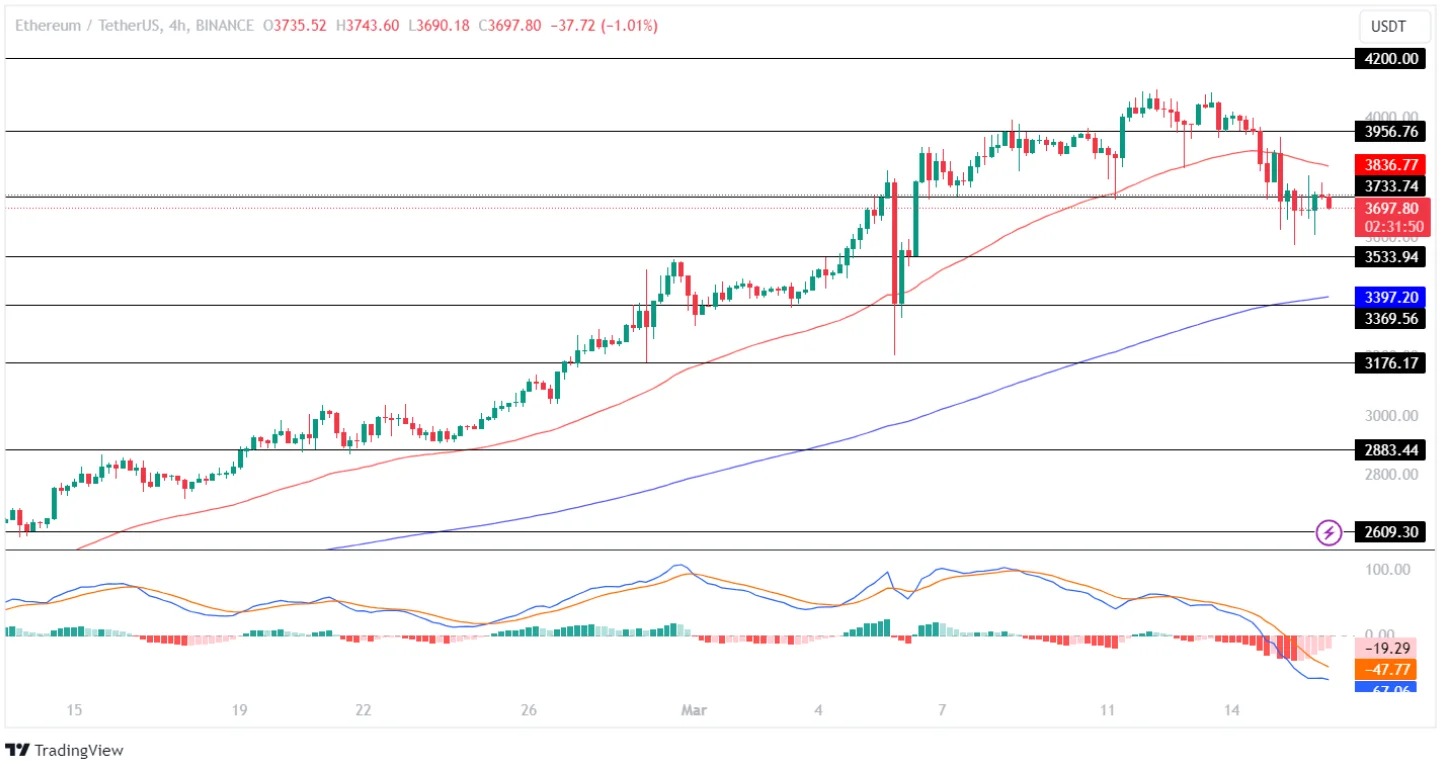 Ethereum Price Analysis