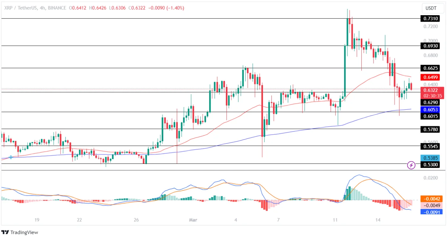 XRP Price Analysis