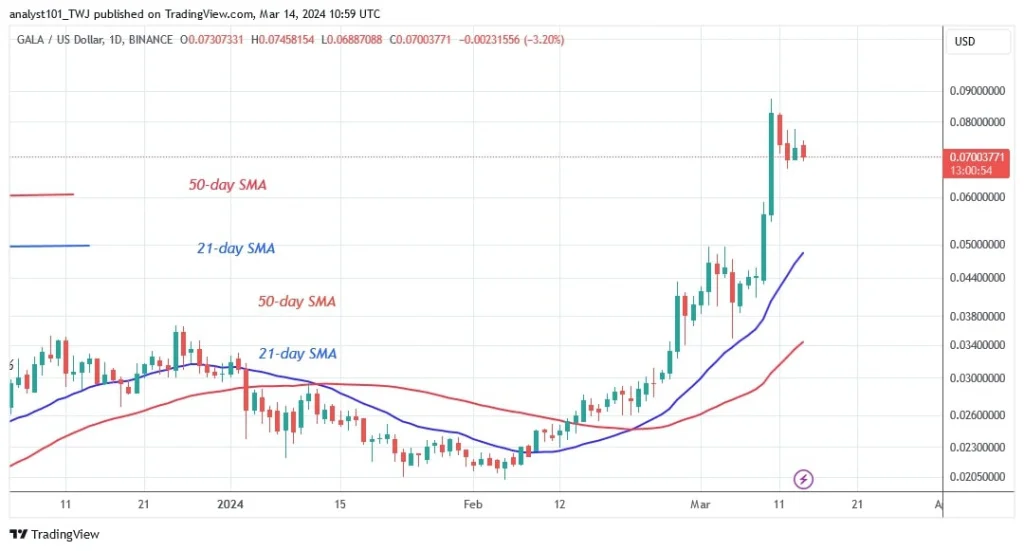 GALAUSD (Daily Chart) – March 14.jpg