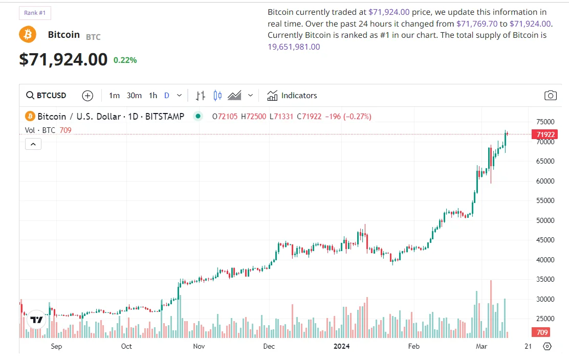 Bitcoin Layer 1 Crypto