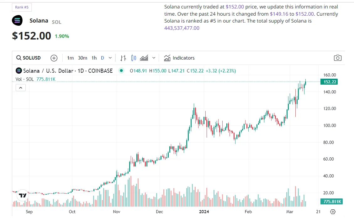 Solana Layer 1 Crypto