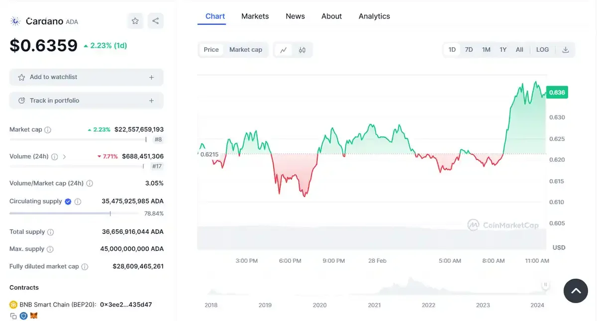 cardano-screenshot