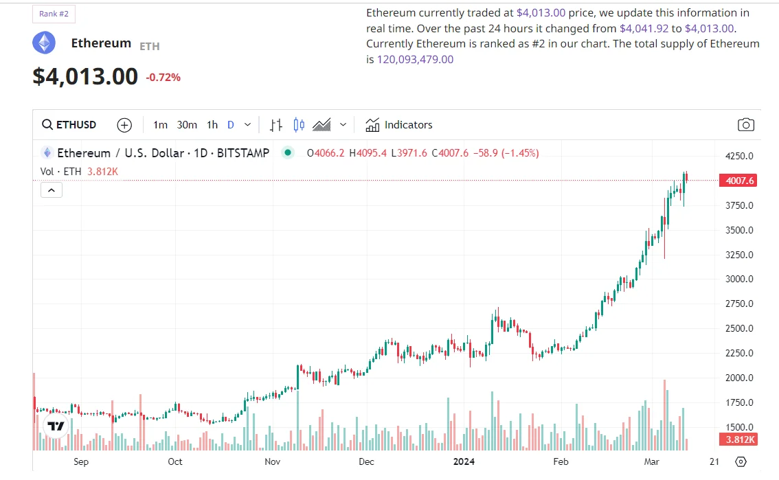 Ethereum Layer 1 Blockchain