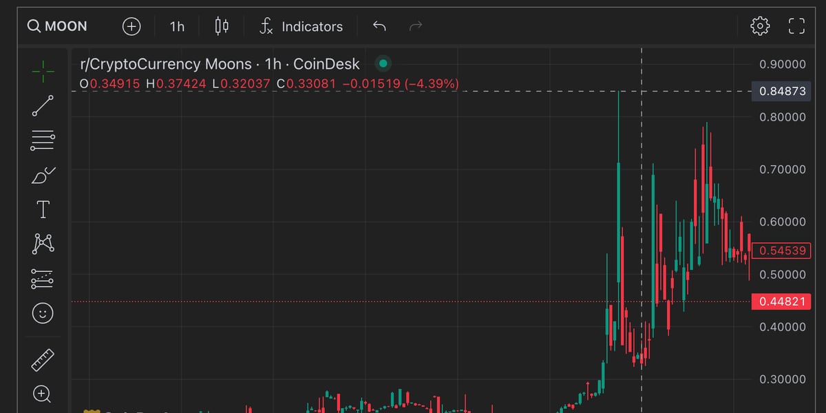 Reddit Community Token MOON Hits Record High Ahead of Celer’s Multidirectional Bridge Launch