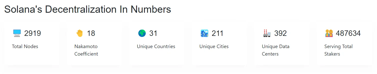 Solana decentralization stats