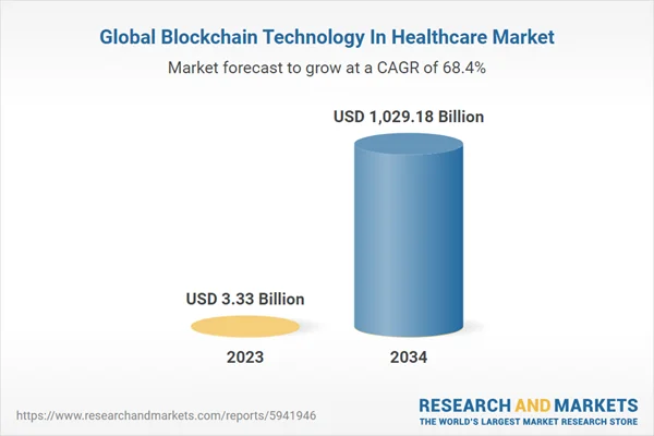 Blockchain technology in medical fields