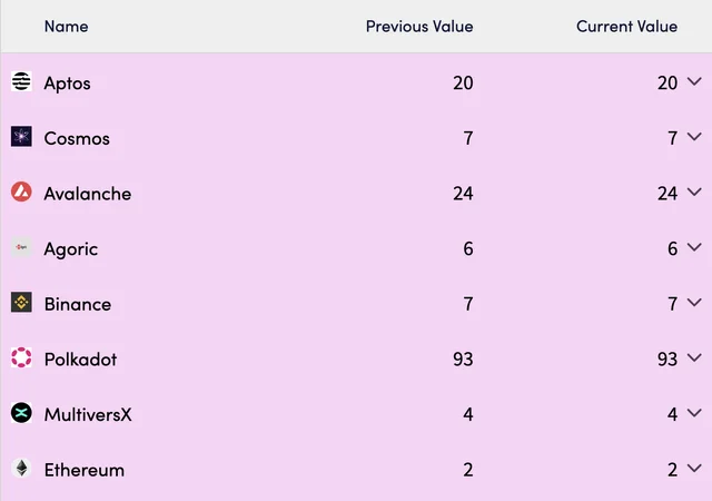 Nakamoto Coefficients