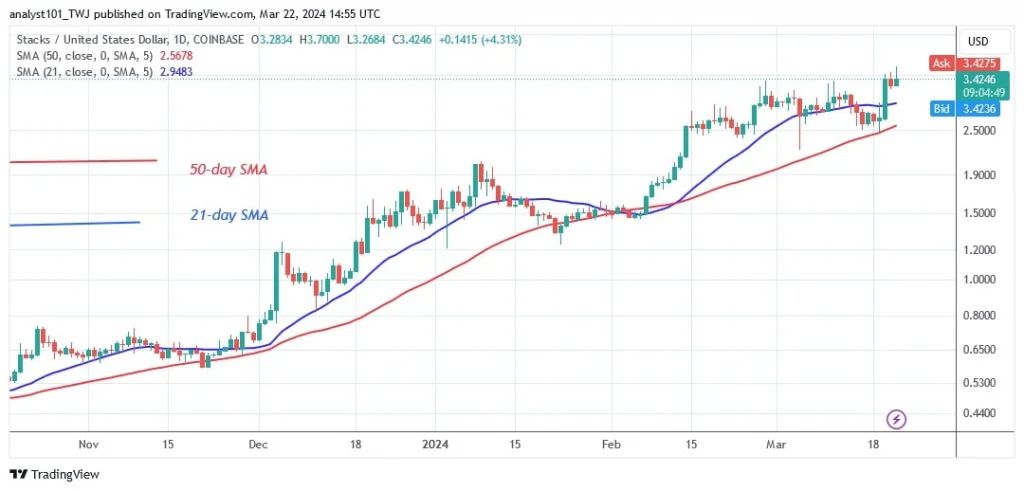 STXUSD_(Daily Chart) – March 22.jpg