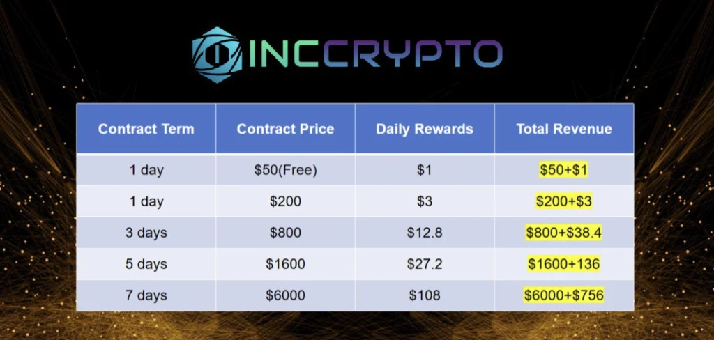 incrypto-table