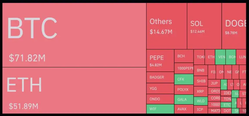 Crypto market liquidations heatmap.