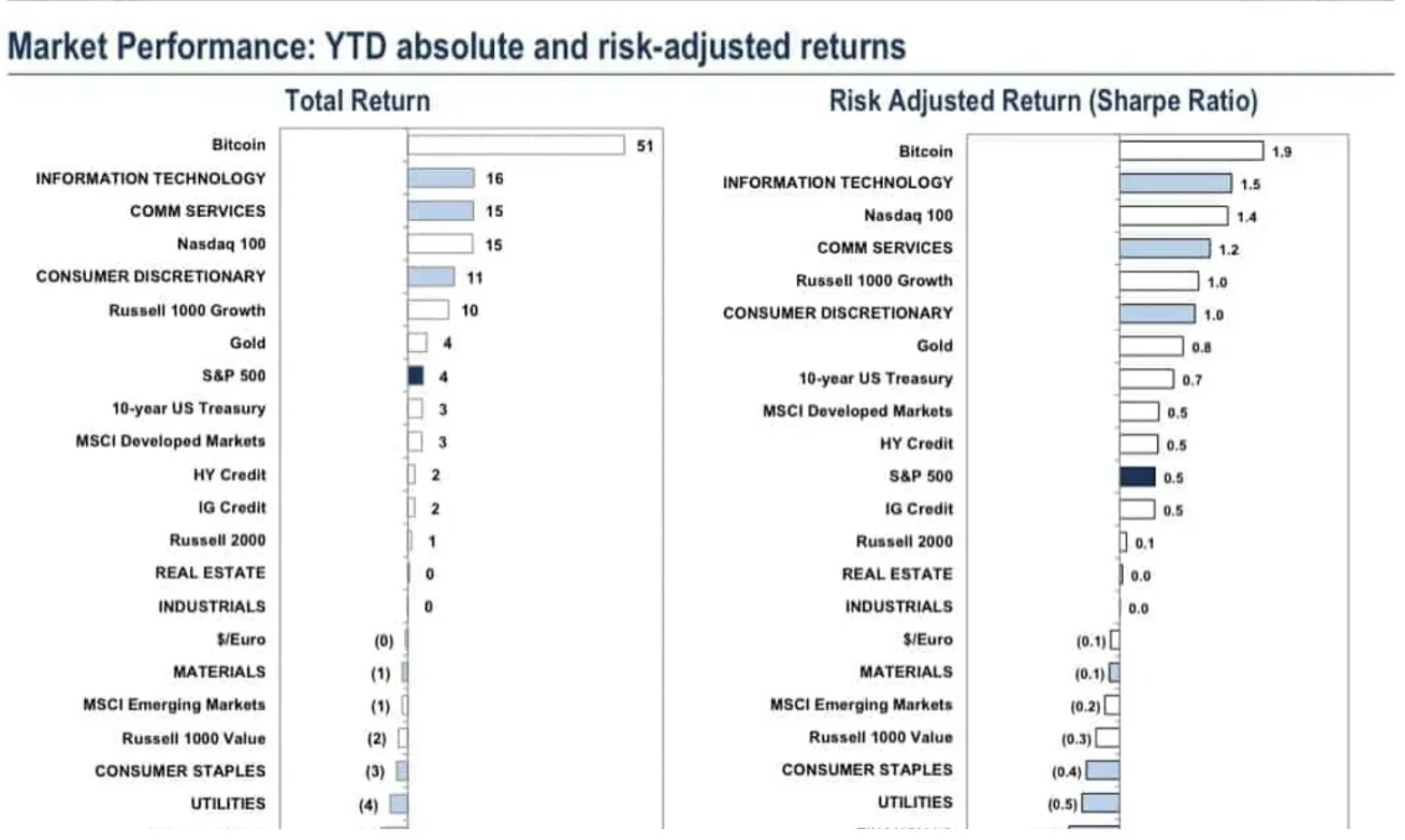 Goldman Sachs spike in crypto options