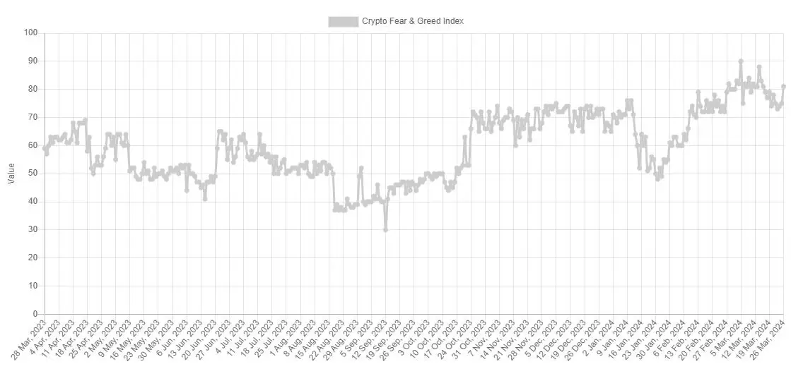 Bitcoin Fear & Greed Index