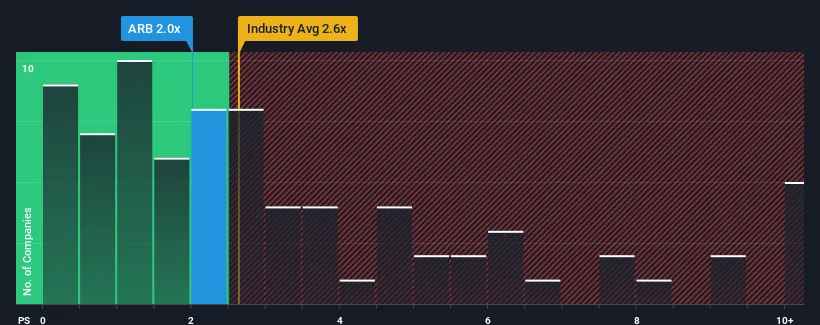 ps-multiple-vs-industry