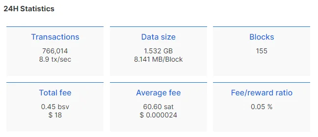 BSV transaction fee