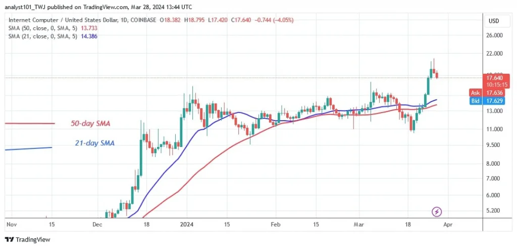 ICPUSD_(Daily Chart) – March 28.jpg