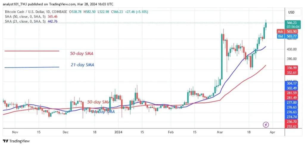 BCHUSD (Daily Chart) – March 28.jpg