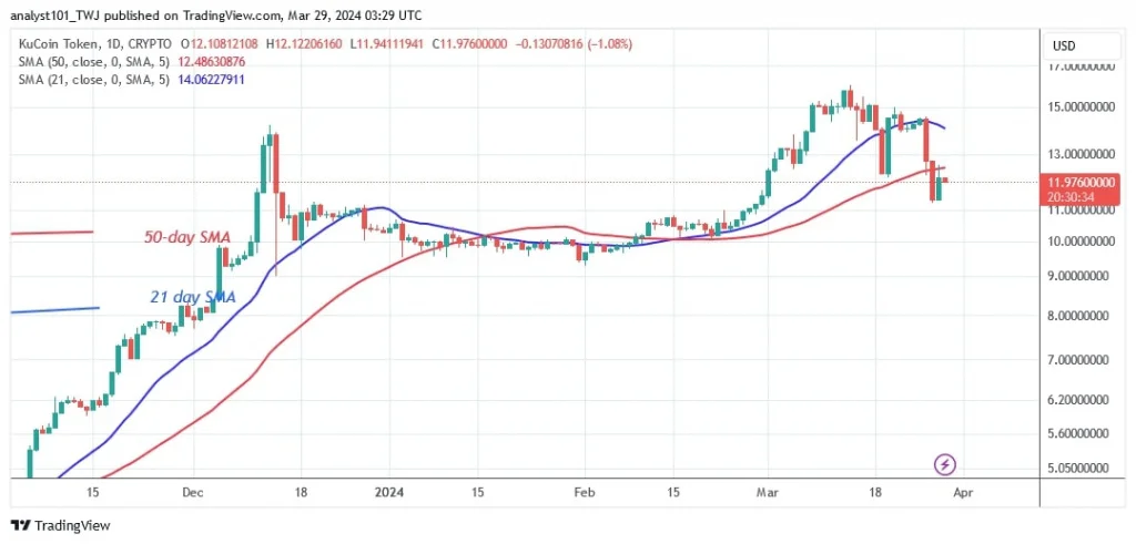 KCSUSD_(Daily Chart) – March 29.jpg