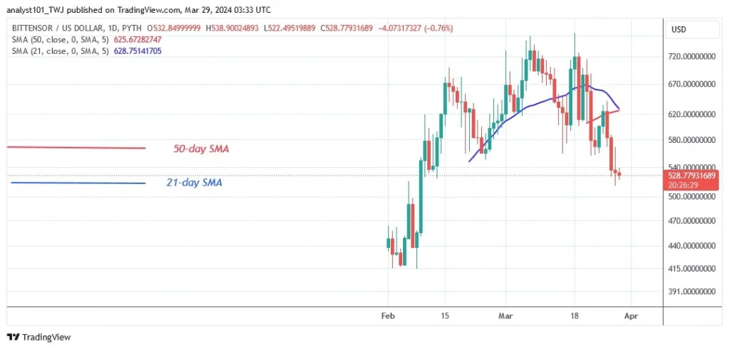 TAOUSD(Daily Chart) – March 29.jpg