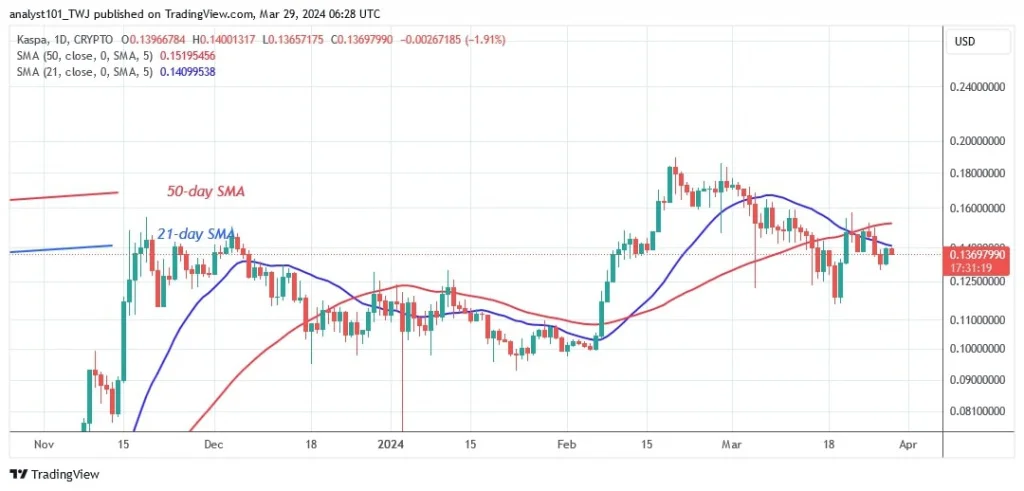 KASUSD_(Daily Chart) – March 29.jpg