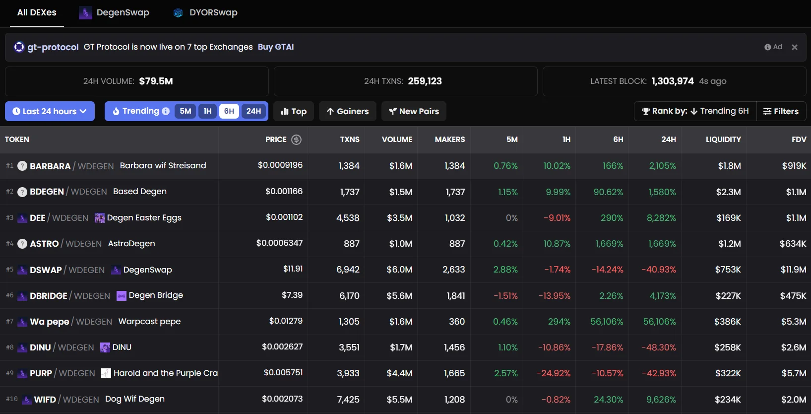 Trending Degen Chain tokens