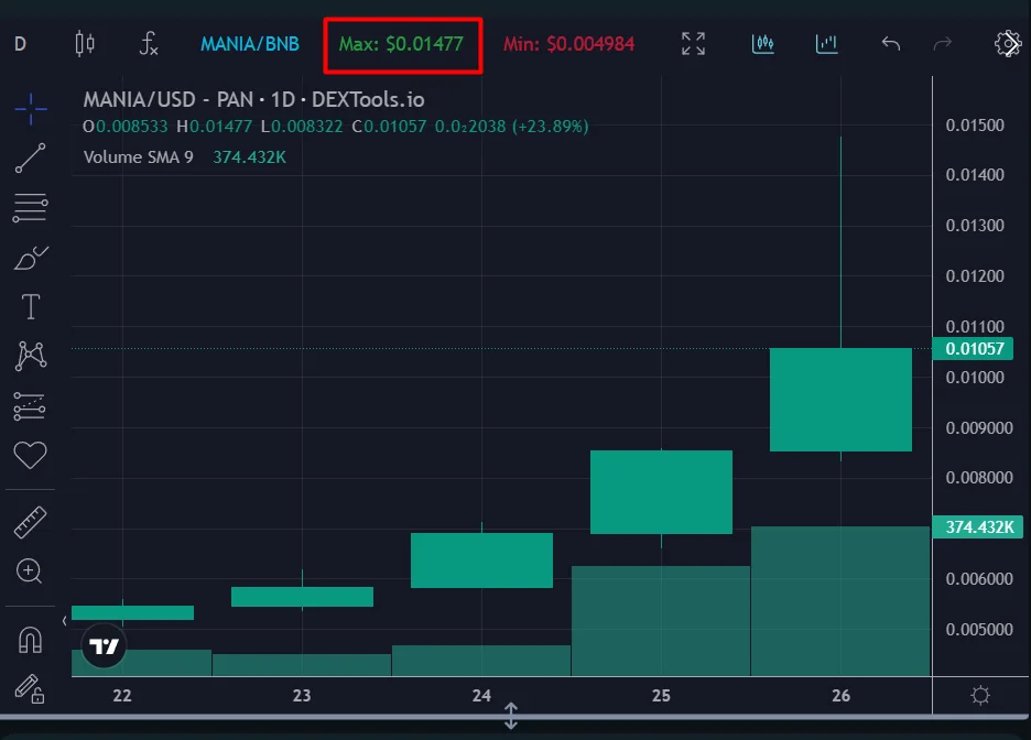 mania chart