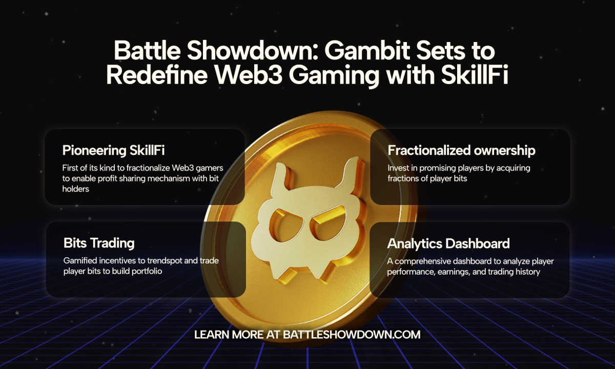 Battle Showdown: Gambit Introduces Innovative SkillFi Ecosystem, Redefining Gaming in the Blockchain Space