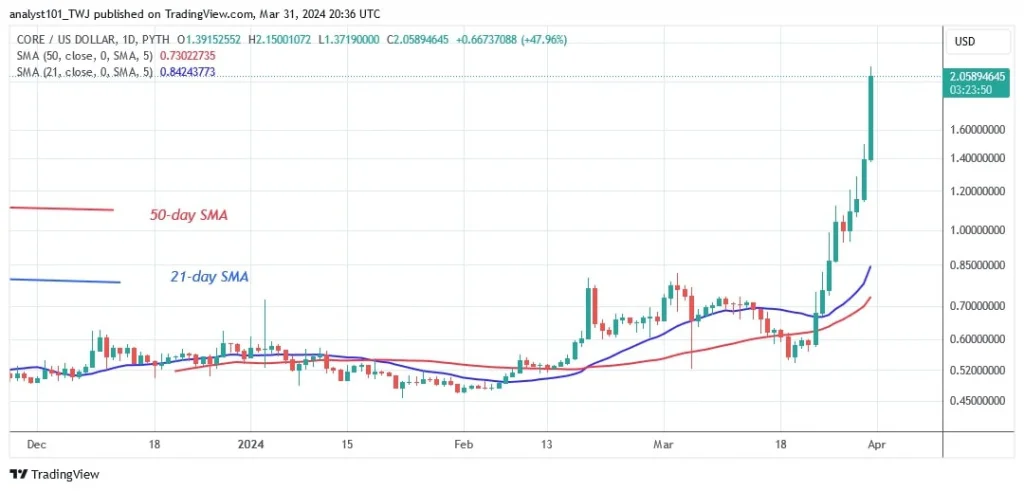 COREUSD_ (Daily Chart) – March 31 (1).jpg