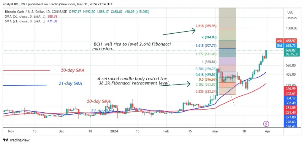 BCHUSD_(Daily Chart) – March 31.jpg