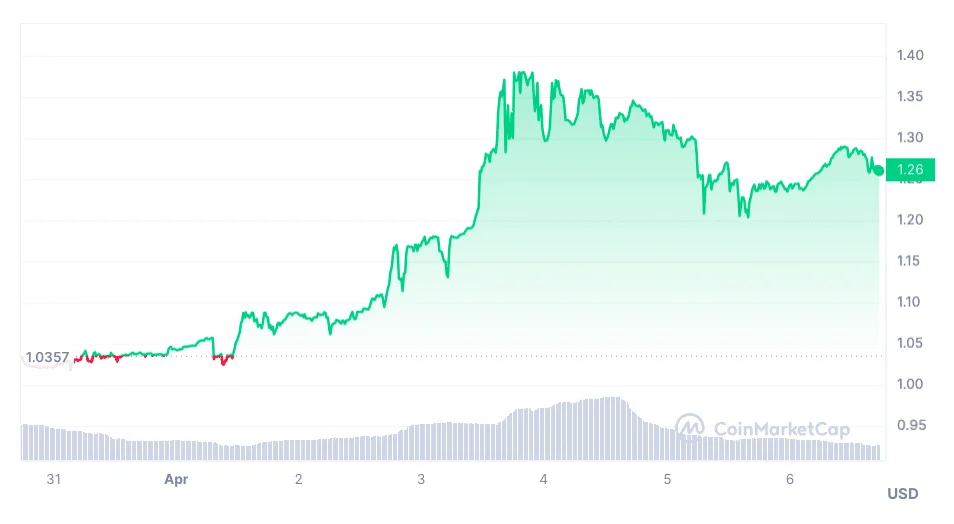 Bitget Token (BGB) price market performance