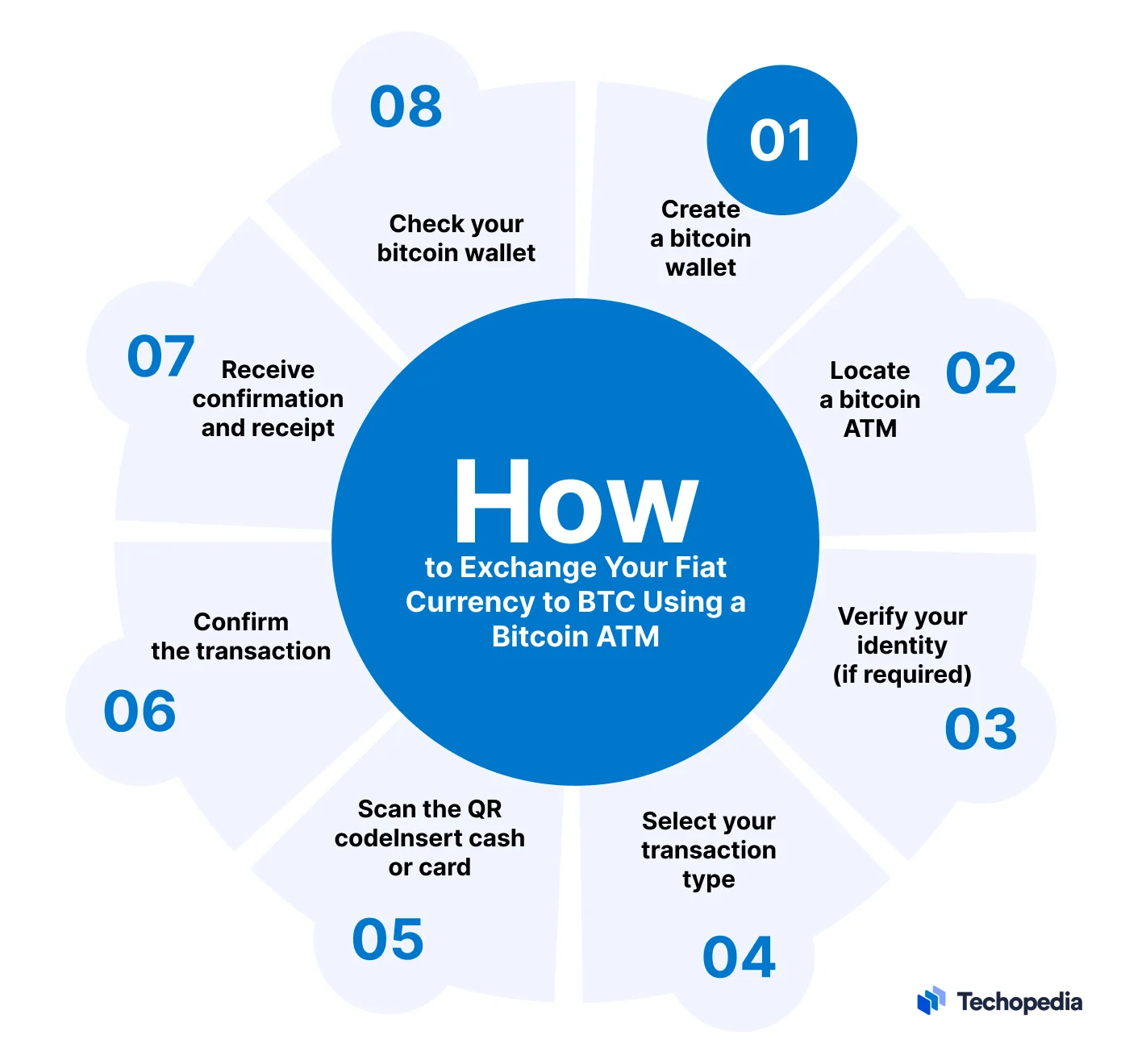 What is a Bitcoin ATM? A beginner's guide to buying and selling cryptocurrency - 1