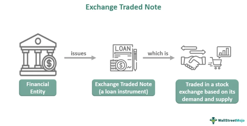 What Is An Exchange Traded Note (ETN)?: WallStreetMojo